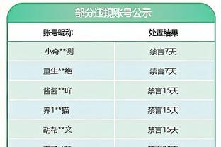 顺风局的神？拉塞尔三分10中6砍27+10 四连击打进垃圾时间